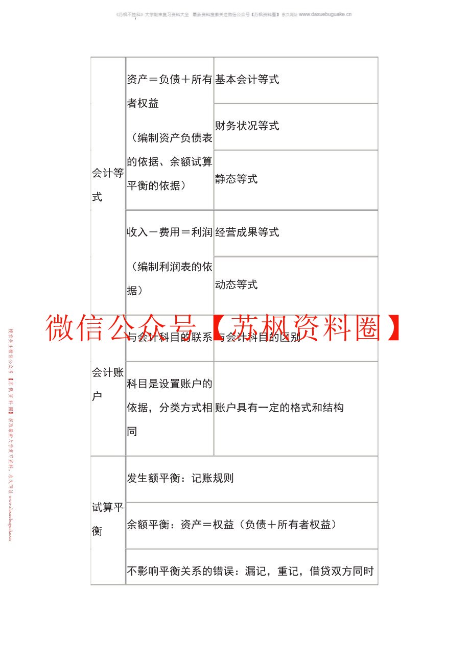 初级会计实务